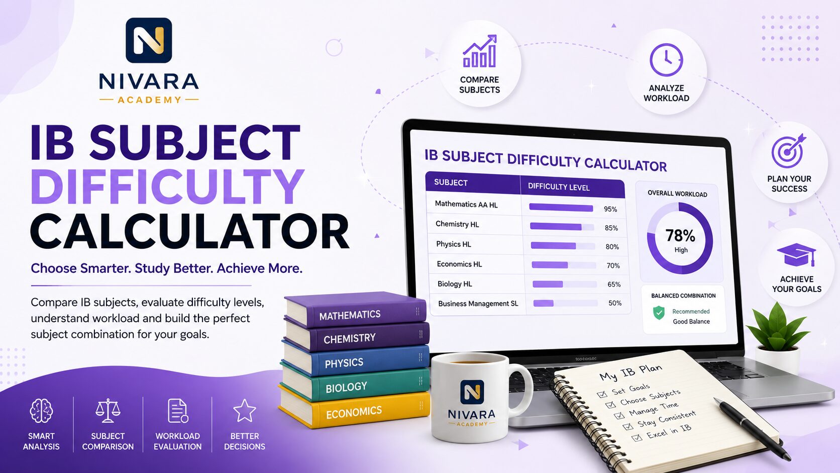 IB Subject Difficulty Calculator Nivara Academy